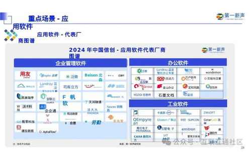 2024年中國信創產業軟件領域深度研究報告
